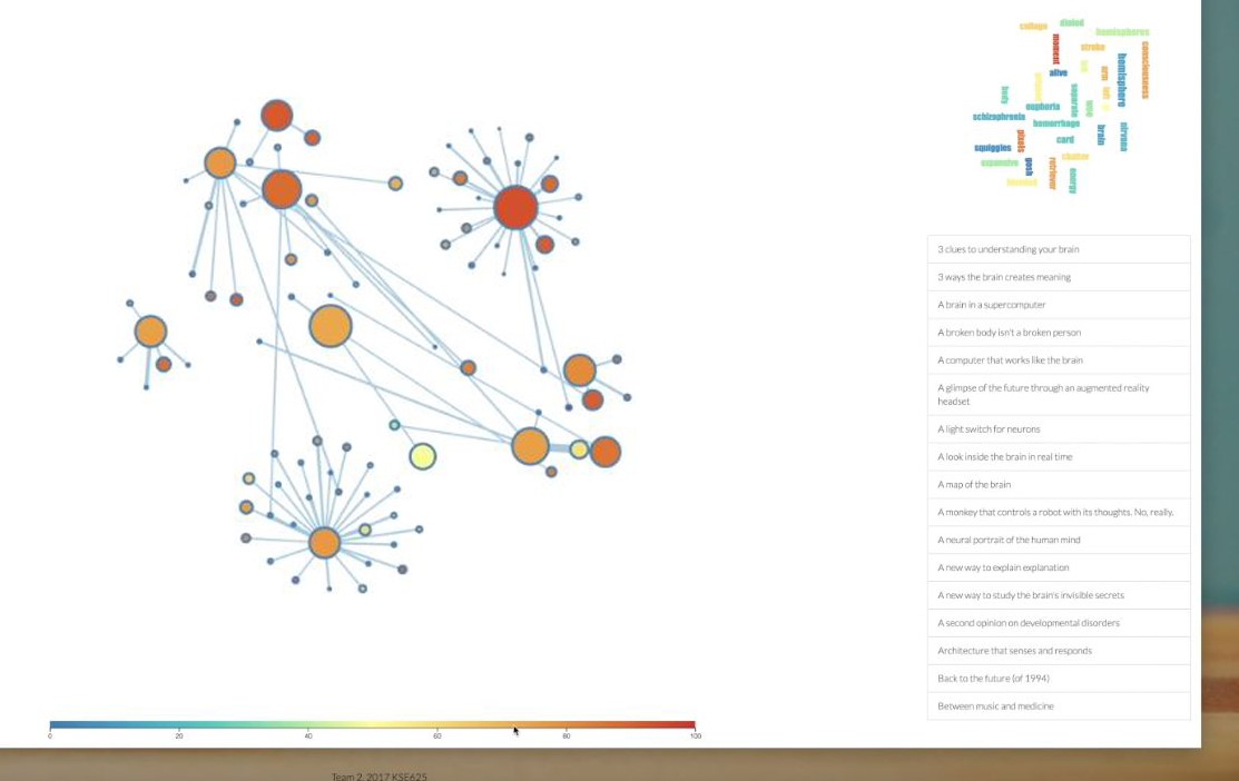 Thumbnail image of TED Talk Recommender